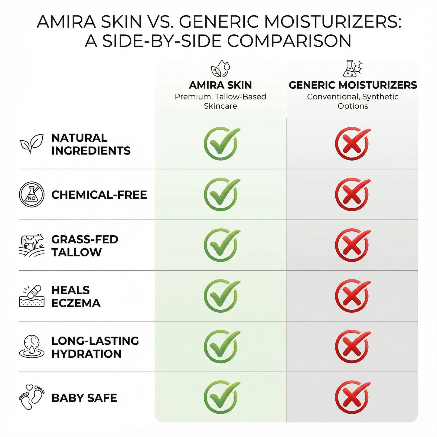 Tallow Balm - 100% Grass-Fed